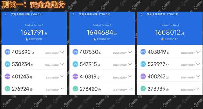  Delving into the Performance Prowess of the Redmi Turbo 3